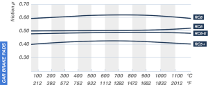 frictiondiagramauto