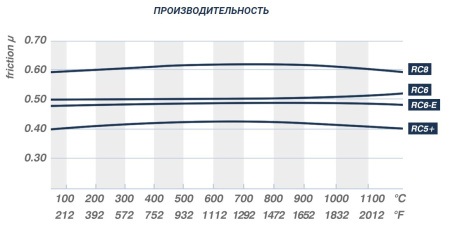 CL BRAKES 4028 RC6 колодки тормозные
