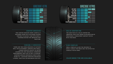 ZESTINO GREDGE 07R автошина (полуслик) (265/40 R18) (Medium)