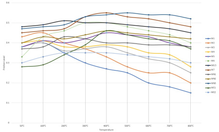 Winmax тормозные колодки WMP1402-W6.5