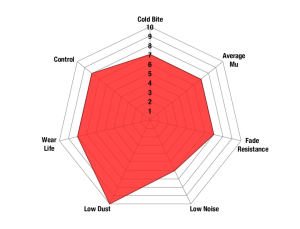 Redstuff_spider_chart_new-1-1024x780-1