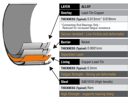 ACL вкладыши коренные Opel C20XE/C20LET, номинал