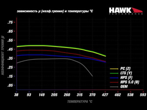 HAWK_ALLGRAPHS-1.970