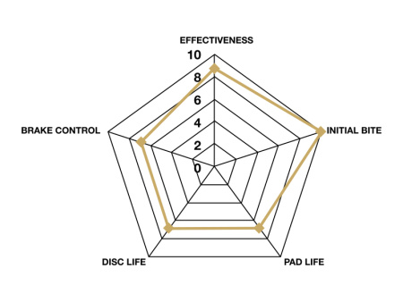Winmax тормозные колодки WMP1402-W6.5